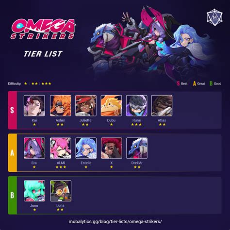 omega strikers tier